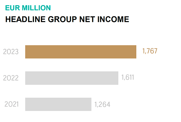 Revenu Groupe